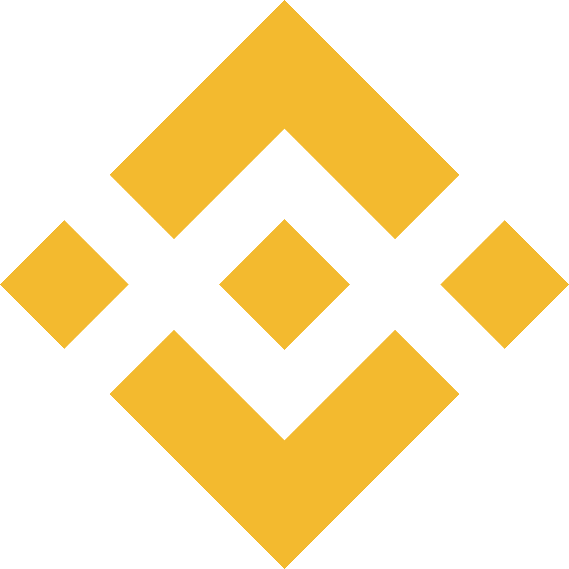 BNB